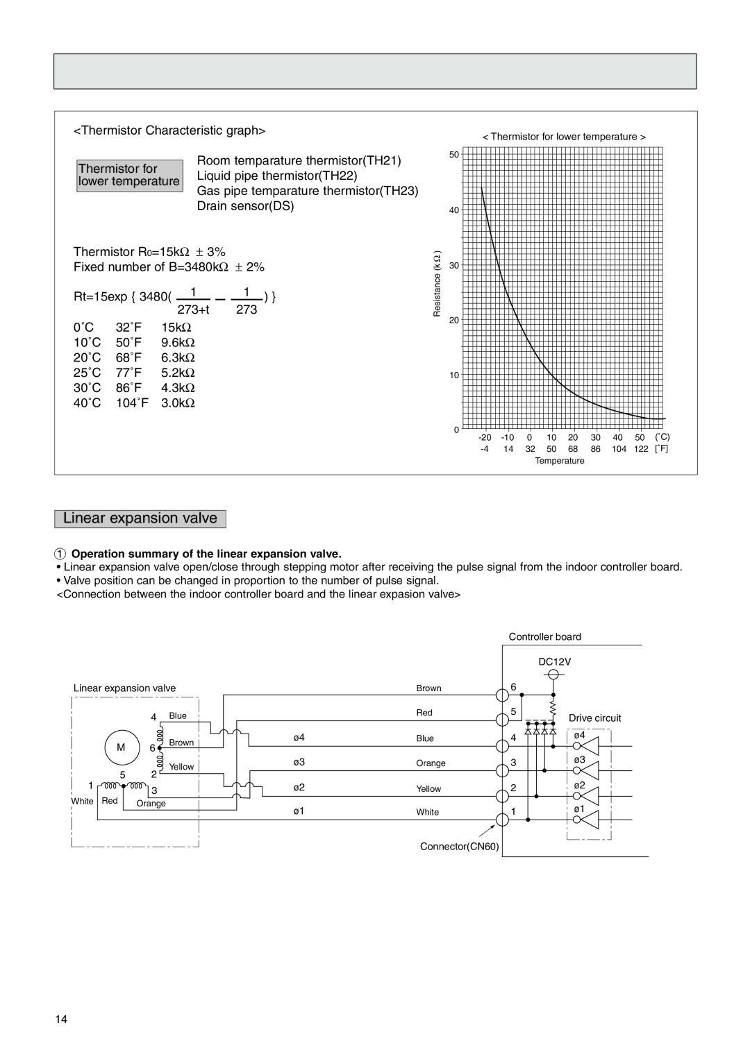 Mitsubishi Electronics PDFY-P06NMU-E service manual Linear expansion valve, Operation summary of the linear expansion valve 