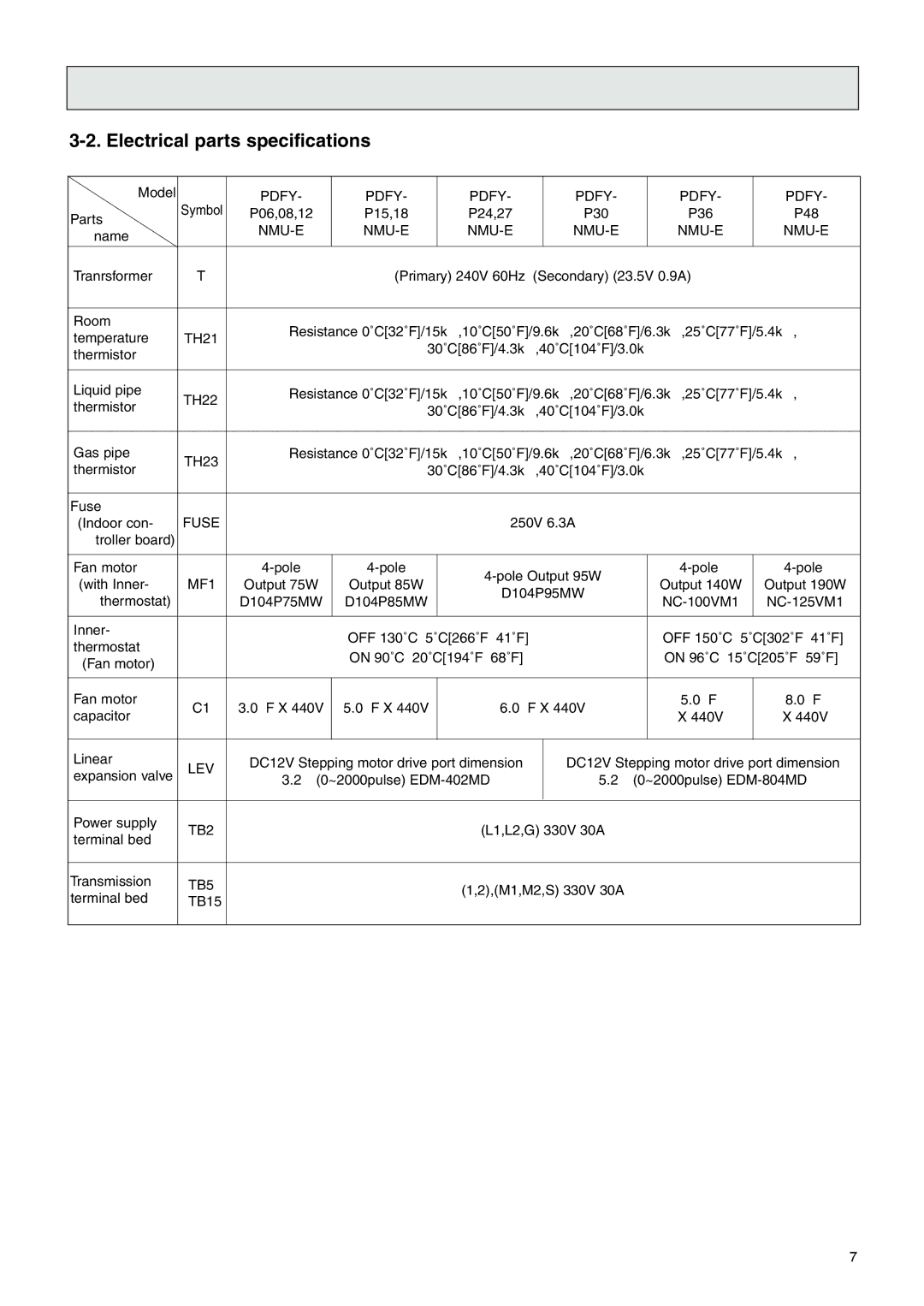 Mitsubishi Electronics PDFY-P48NMU-E, PDFY-P30NMU-E, PDFY-P08NMU-E, PDFY-P27NMU-E Electrical parts specifications 