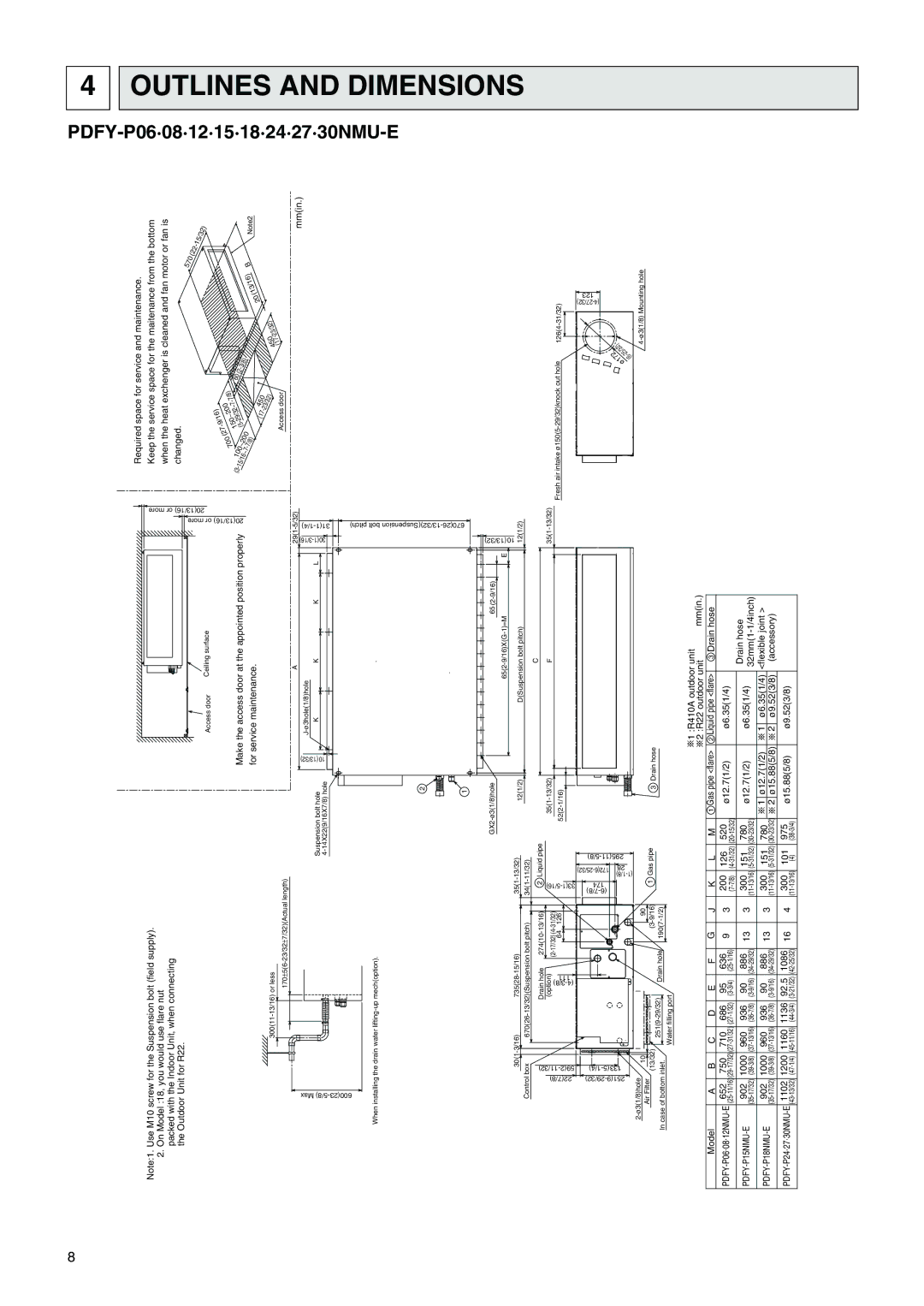 Mitsubishi Electronics PDFY-P12NMU-E, PDFY-P30NMU-E, PDFY-P08NMU-E, PDFY-P27NMU-E, PDFY-P24NMU-E R410A outdoor unit 