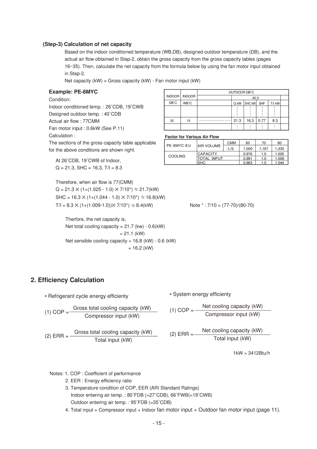 Mitsubishi Electronics PE-7MYC, PE-8MYC, PE-15MYC, PE-20MYC, PE-10MYC Efficiency Calculation, Calculation of net capacity 