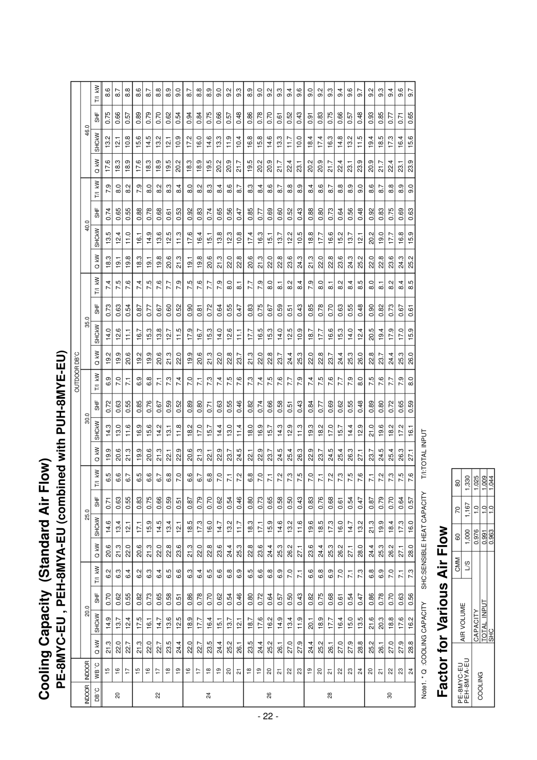 Mitsubishi Electronics PE-15MYC, PE-20MYC, PE-10MYC, PEH-10MYA, PE-7MYC PE-8MYC-EU , PEH-8MYA-EU combined with PUH-8MYE-EU 