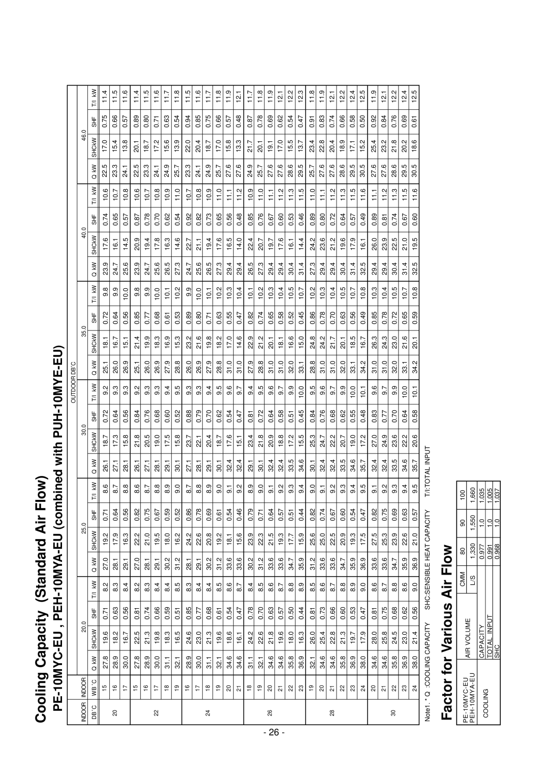 Mitsubishi Electronics PE-7MYC, PE-8MYC, PE-15MYC, PE-20MYC, PEH-8MYA PE-10MYC-EU , PEH-10MYA-EU combined with PUH-10MYE-EU 