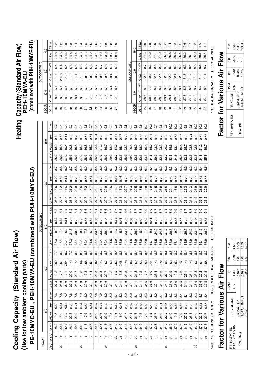 Mitsubishi Electronics PEH-8MYA, PE-8MYC, PE-15MYC, PE-20MYC, PE-10MYC, PEH-10MYA, PE-7MYC, PEH-7MYA Combined with PUH-10MYE-EU 