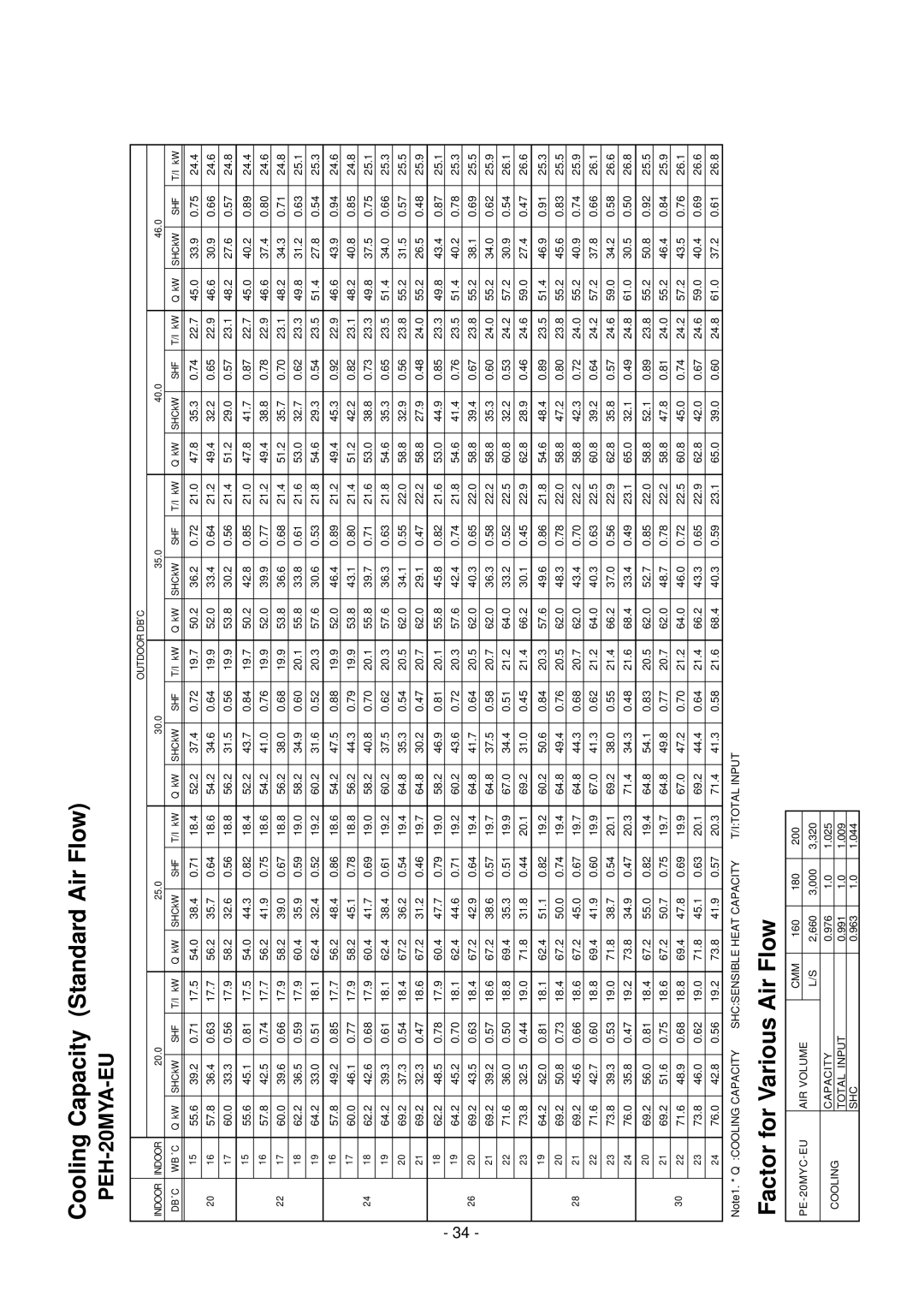 Mitsubishi Electronics PE-20MYC, PE-8MYC, PE-15MYC, PE-10MYC, PEH-10MYA, PE-7MYC, PEH-8MYA, PEH-7MYA, PEH-5MYA manual PEH-20MYA-EU 