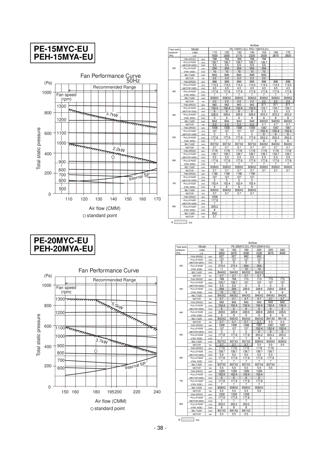 Mitsubishi Electronics PEH-8MYA, PE-8MYC, PE-10MYC, PEH-10MYA, PE-7MYC PE-15MYC-EU PEH-15MYA-EU, PE-20MYC-EU PEH-20MYA-EU 