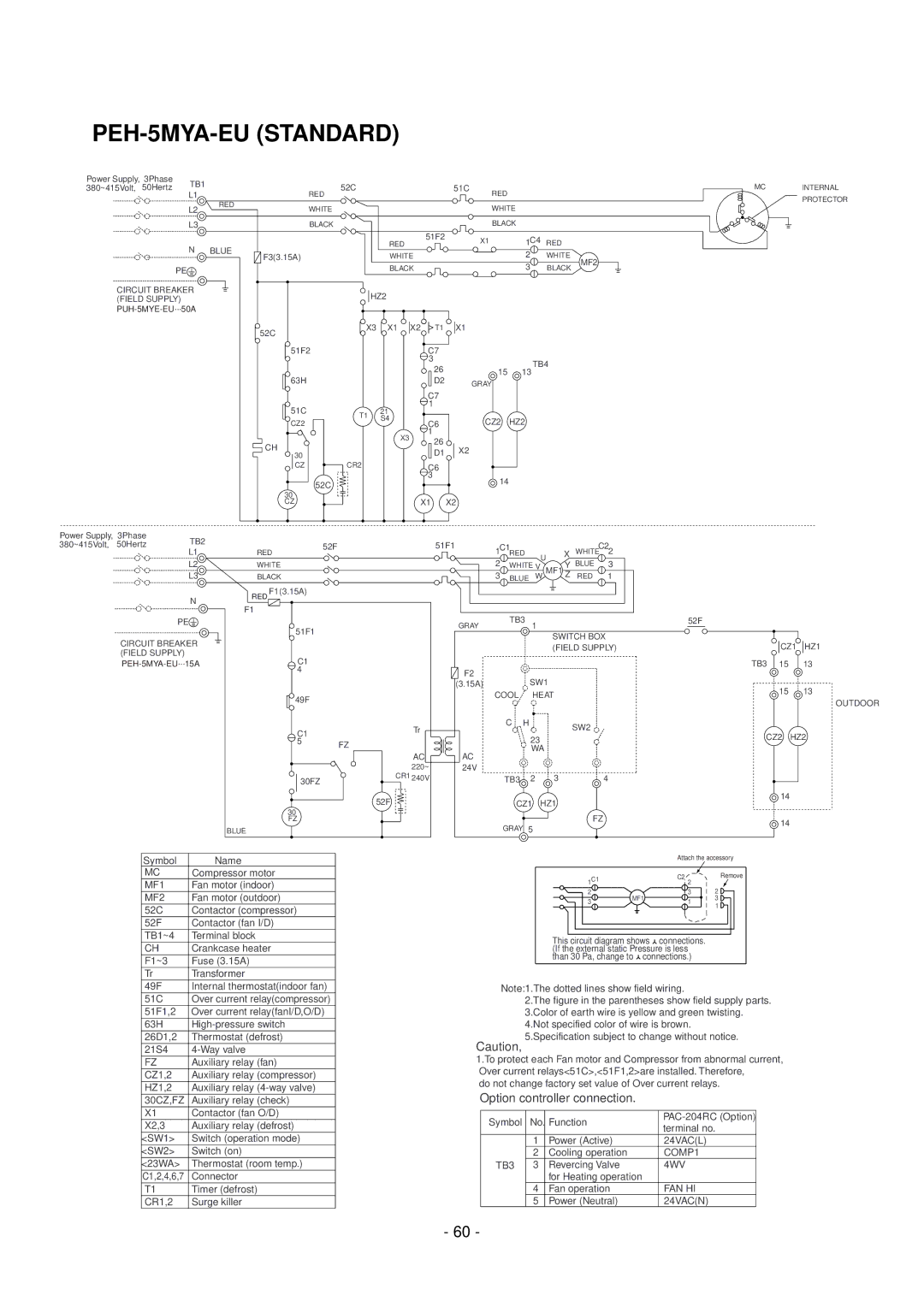 Mitsubishi Electronics PEH-8MYA, PE-8MYC, PE-15MYC, PE-20MYC, PE-10MYC, PEH-10MYA, PE-7MYC, PEH-7MYA PEH-5MYA-EU Standard, MF2 