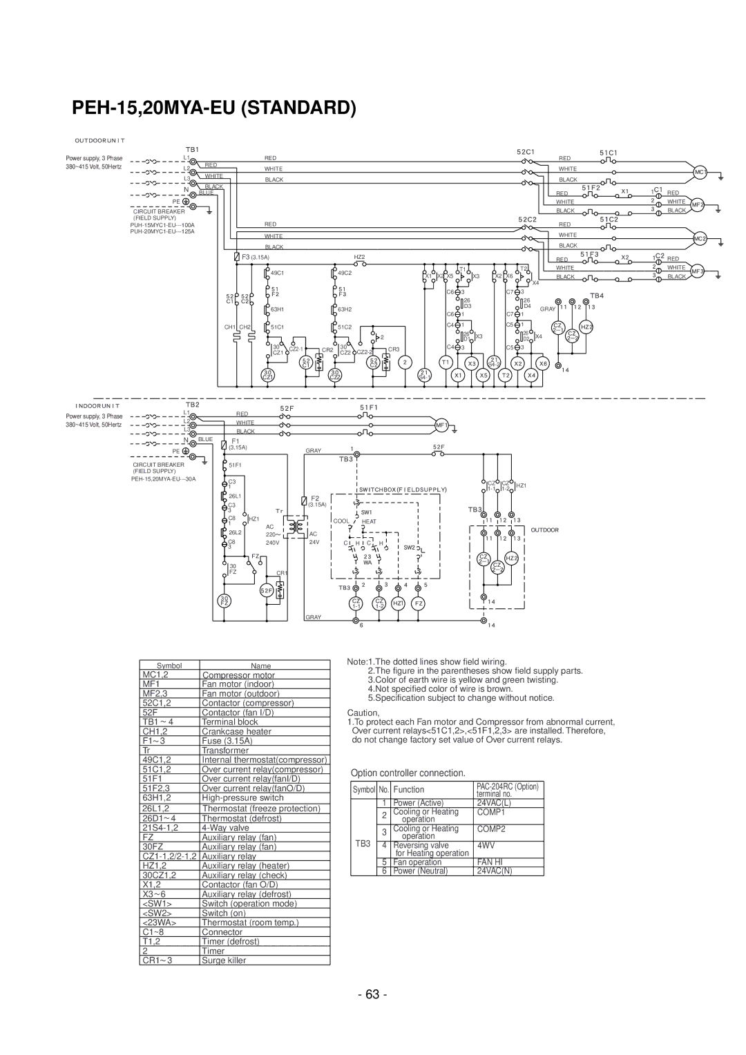 Mitsubishi Electronics PEH-5MYA, PE-8MYC, PE-15MYC, PE-20MYC, PE-10MYC, PEH-10MYA, PE-7MYC manual PEH-15,20MYA-EU Standard, CR1 