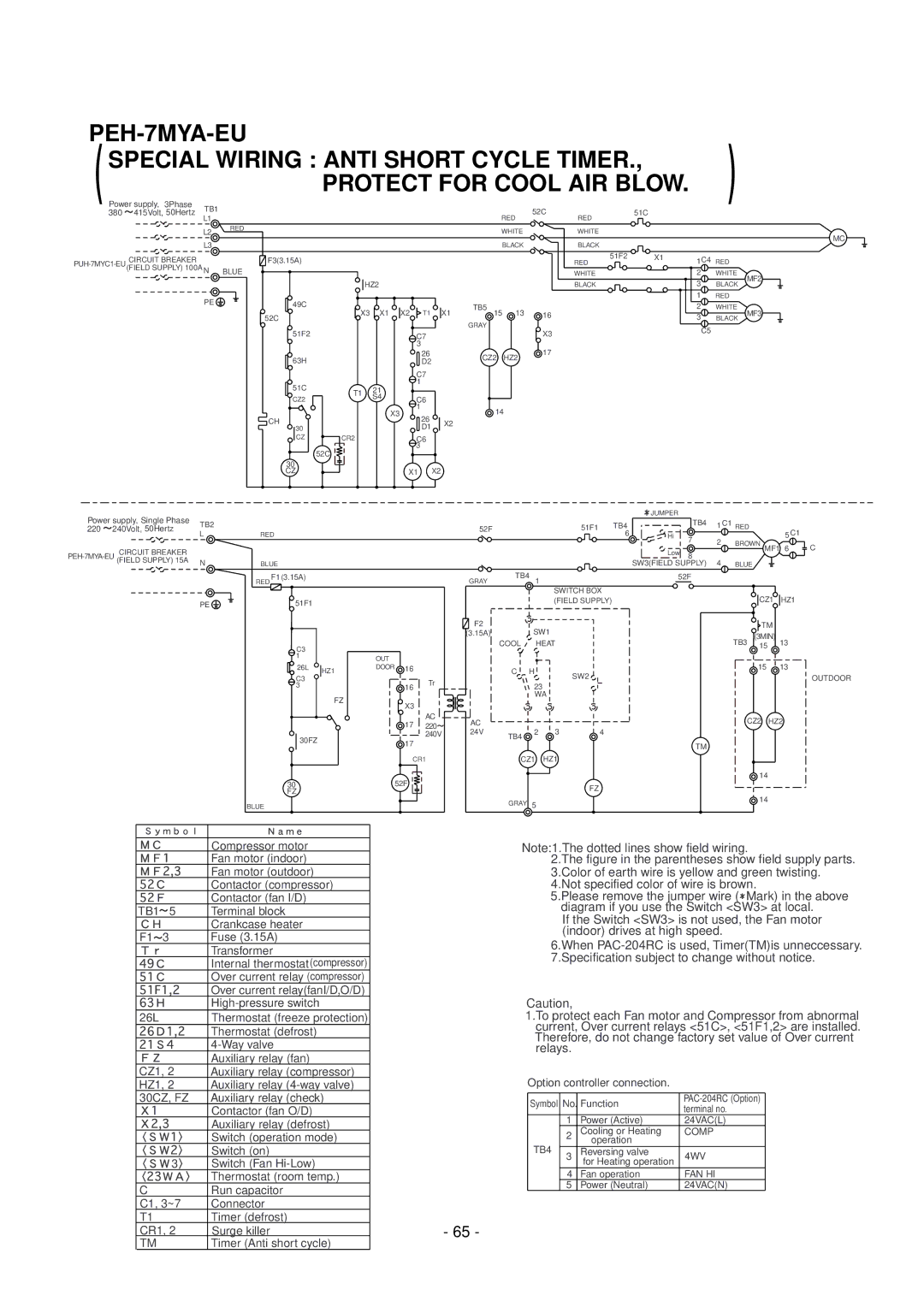 Mitsubishi Electronics PE-8MYC, PE-15MYC, PE-20MYC, PE-10MYC, PEH-10MYA, PE-7MYC, PEH-8MYA, PEH-7MYA, PEH-20MYA manual Cool Heat 