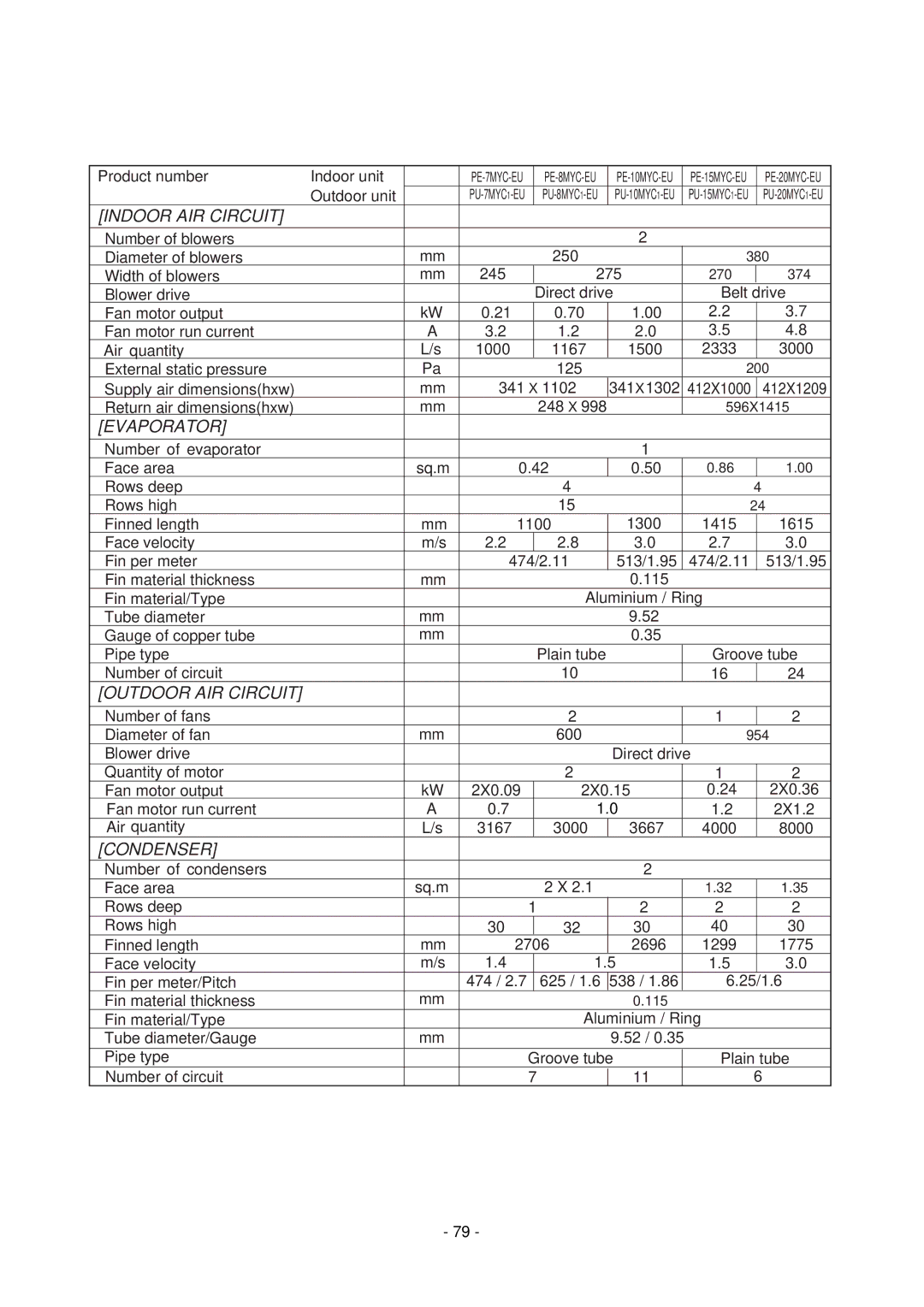 Mitsubishi Electronics PE-10MYC, PE-8MYC, PE-15MYC, PE-20MYC, PEH-10MYA, PE-7MYC, PEH-8MYA, PEH-7MYA, PEH-5MYA Indoor AIR Circuit 