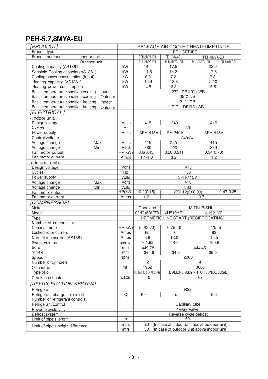 Mitsubishi Electronics PE-7MYC, PE-8MYC, PE-15MYC, PE-20MYC, PE-10MYC, PEH-10MYA, PEH-8MYA, PEH-7MYA, PEH-20MYA manual PEH Series 