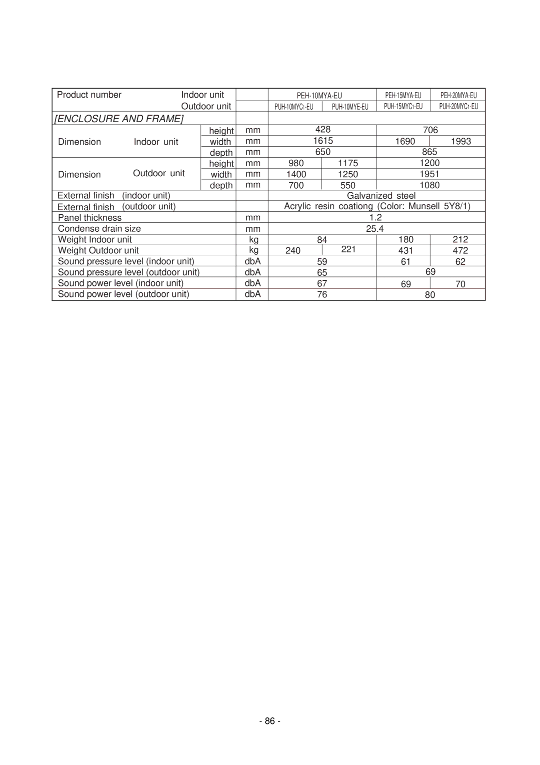 Mitsubishi Electronics PEH-15MYA, PE-8MYC, PE-15MYC, PE-20MYC, PE-10MYC, PEH-10MYA, PE-7MYC, PEH-8MYA PUH-10MYC1-EU PUH-10MYE-EU 