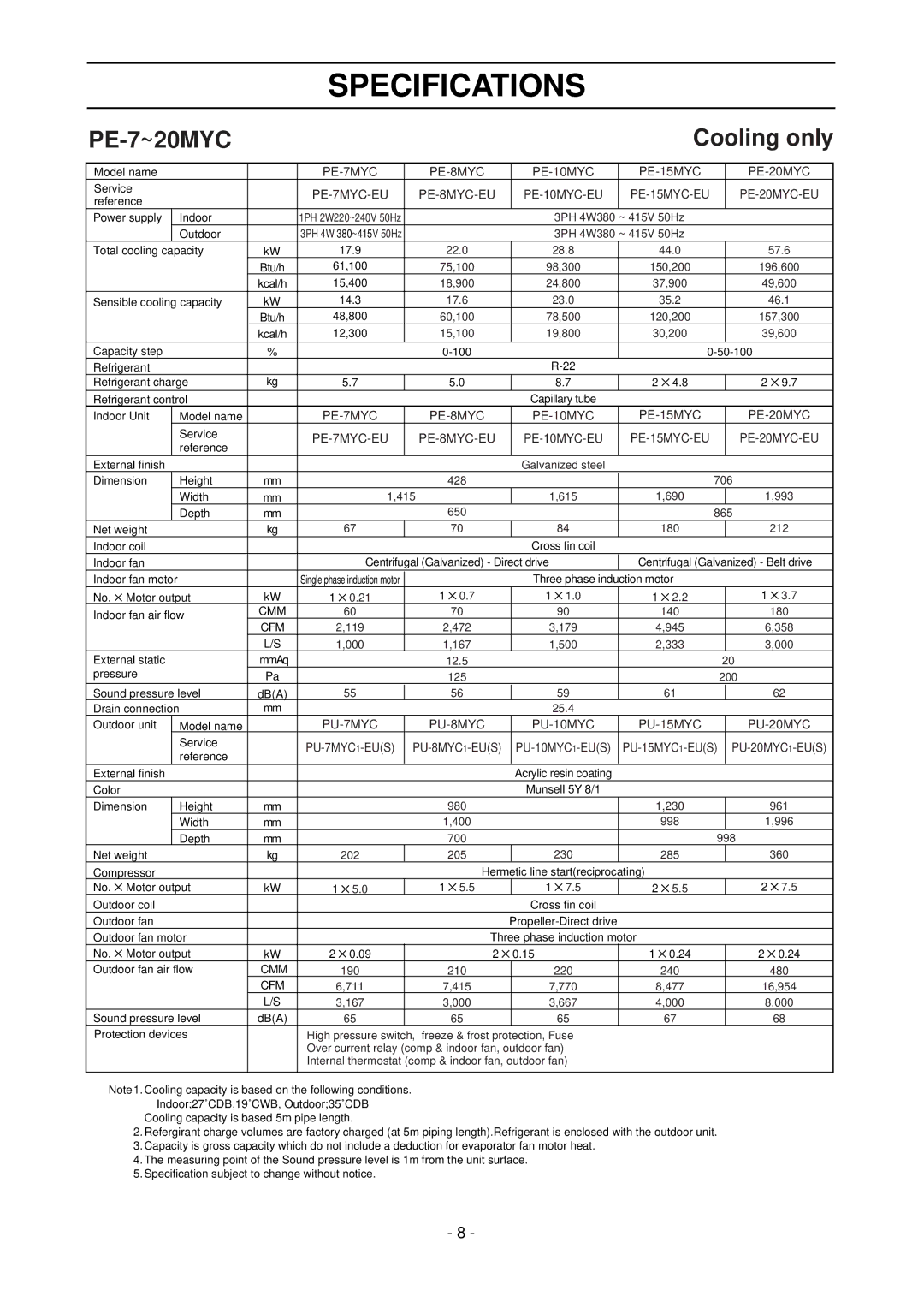 Mitsubishi Electronics PEH-5MYA, PE-8MYC, PE-15MYC, PE-20MYC, PE-10MYC, PEH-10MYA manual Specifications, PE-7~20MYC Cooling only 