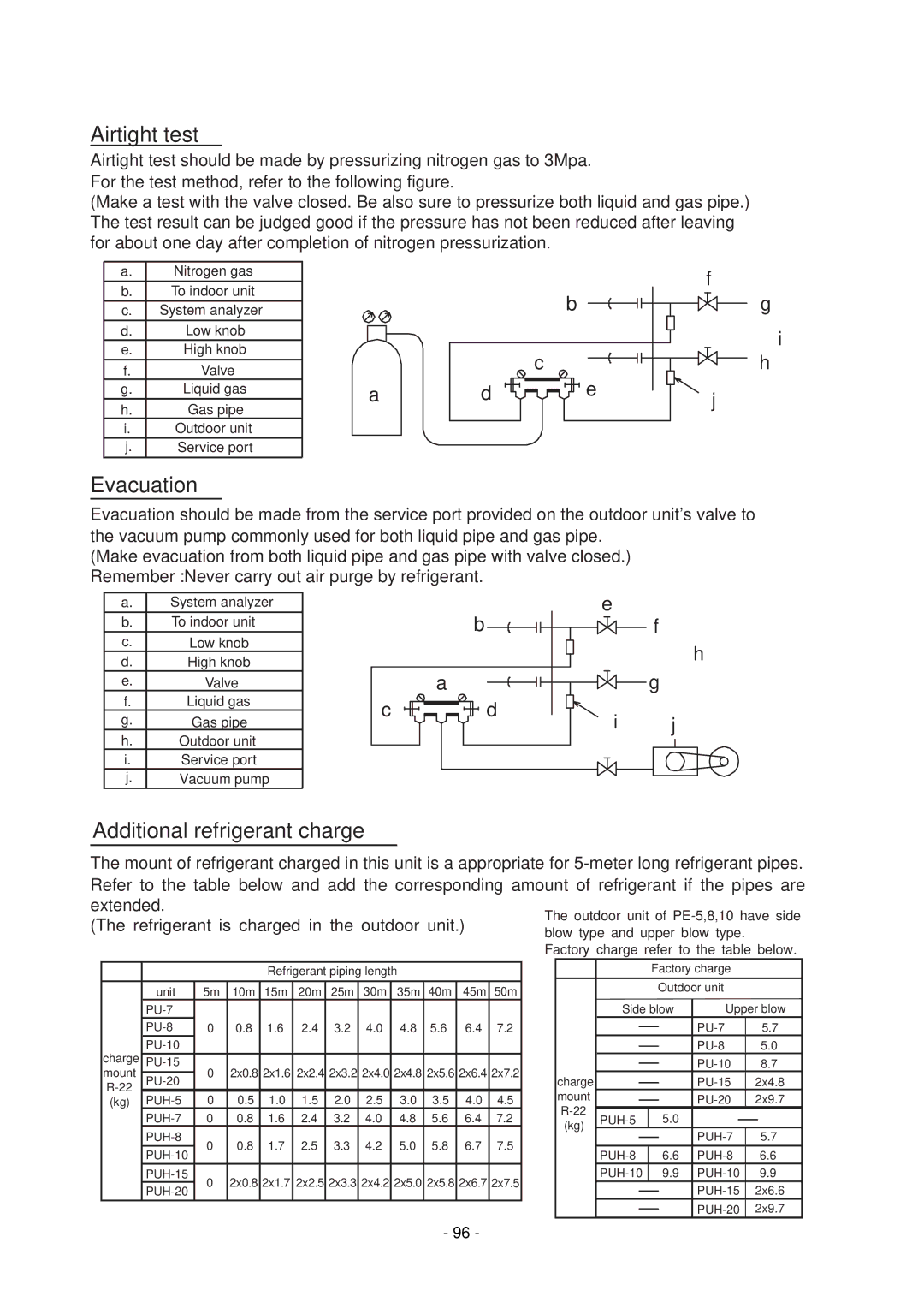 Mitsubishi Electronics PEH-5MYA, PE-8MYC, PE-15MYC, PE-20MYC manual Airtight test, Evacuation, Additional refrigerant charge 