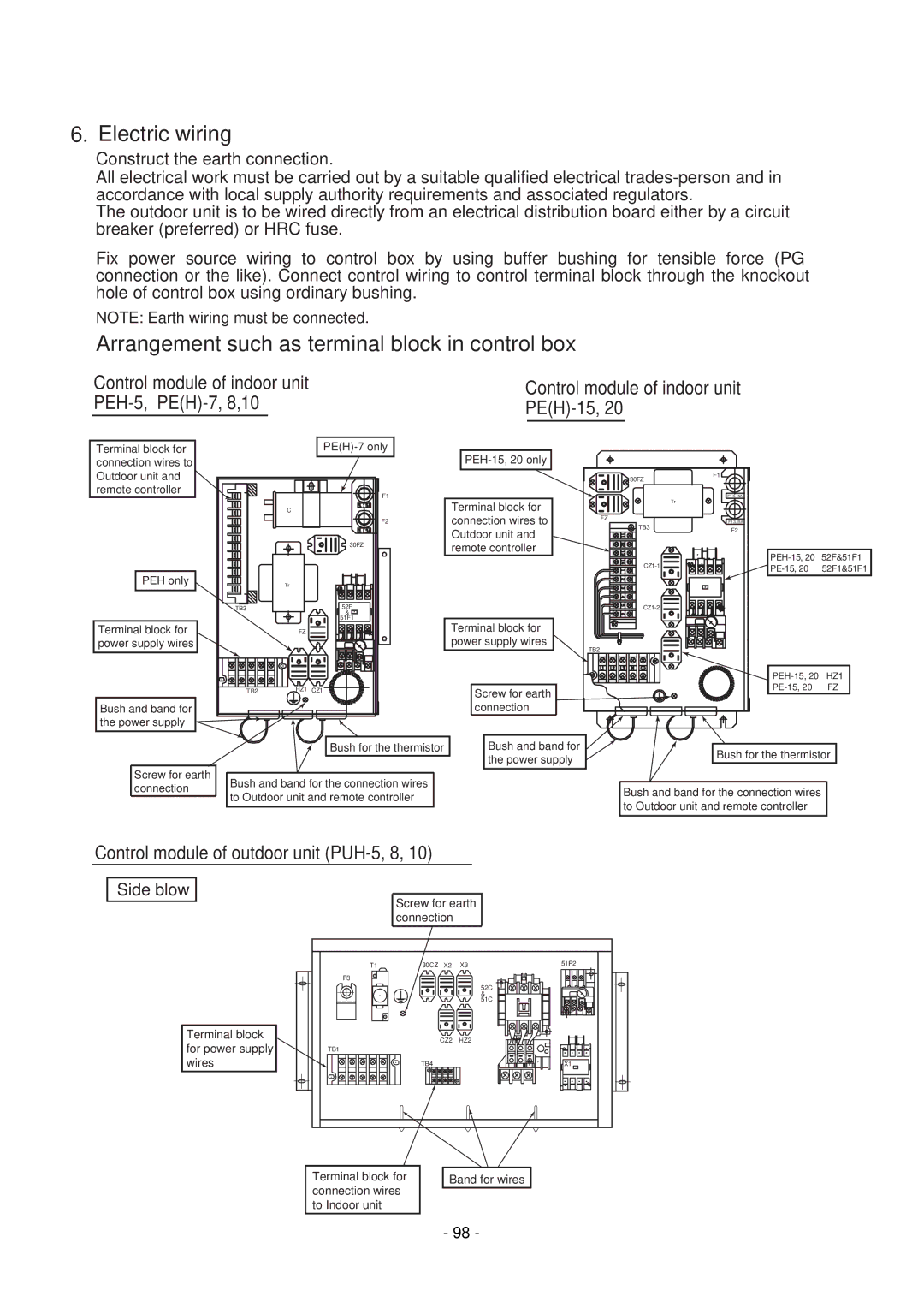 Mitsubishi Electronics PE-8MYC, PE-15MYC, PE-20MYC manual Electric wiring, Arrangement such as terminal block in control box 