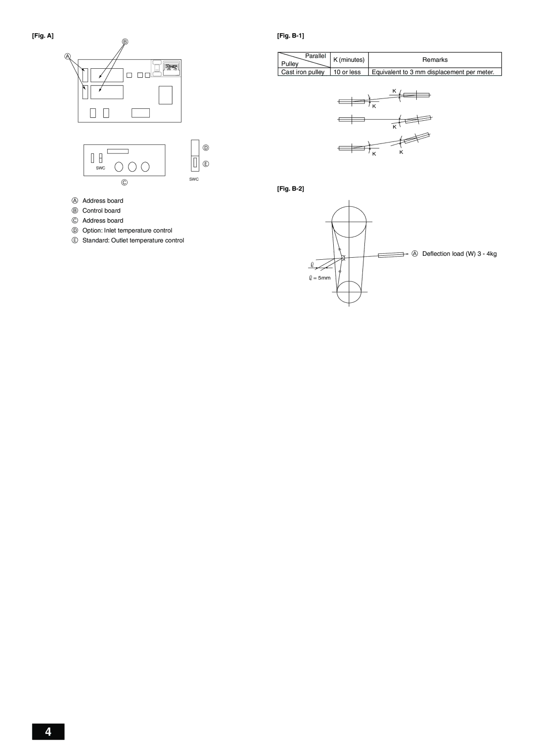 Mitsubishi Electronics PFD-P250500VM-A operation manual Fig. a 