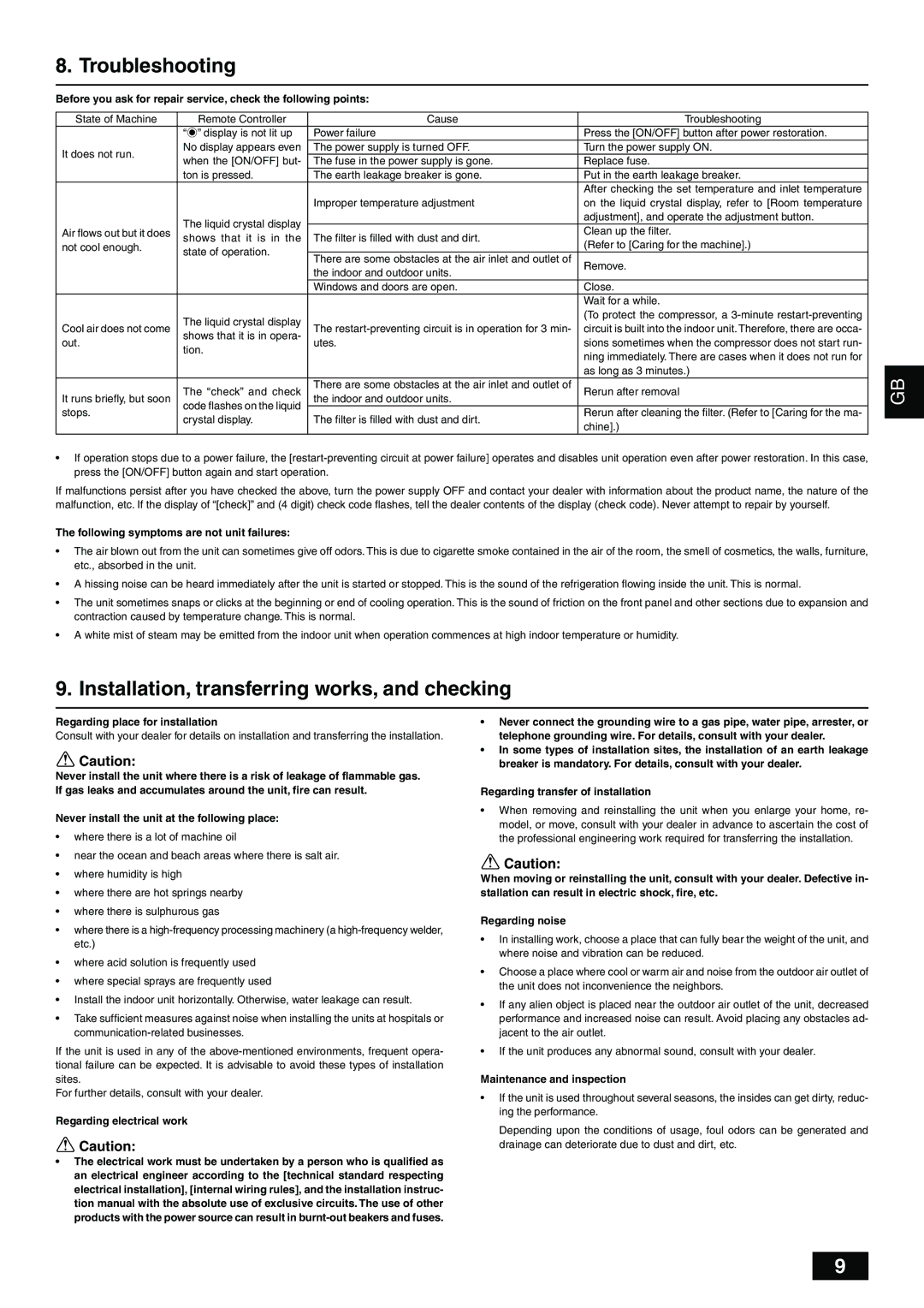 Mitsubishi Electronics PFD-P250500VM-A operation manual Troubleshooting, Installation, transferring works, and checking 