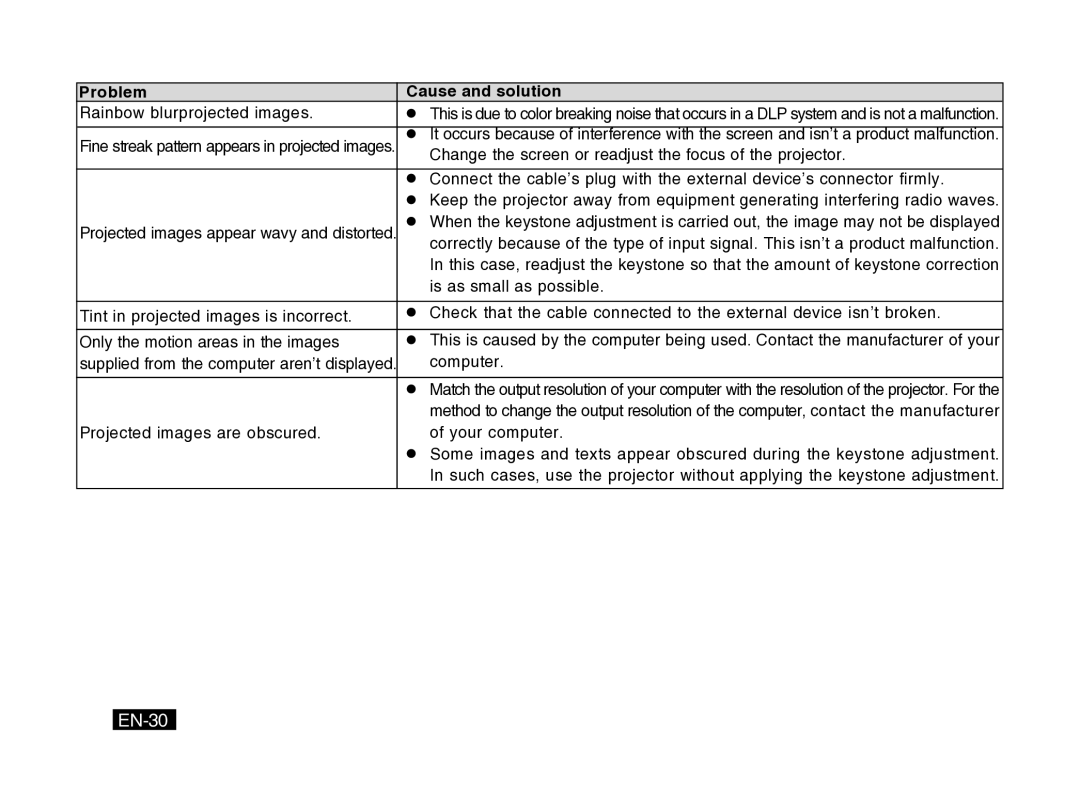 Mitsubishi Electronics PK10 user manual EN-30, Rainbow blurprojected images 