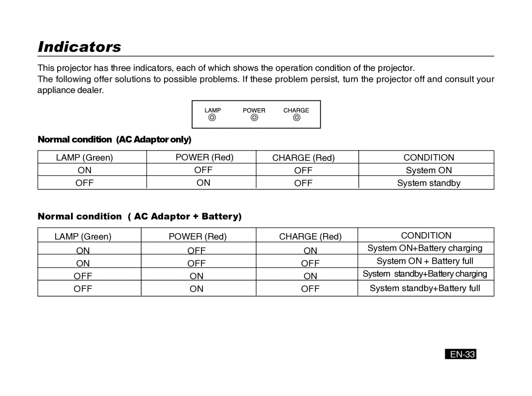 Mitsubishi Electronics PK10 user manual Indicators, EN-33 