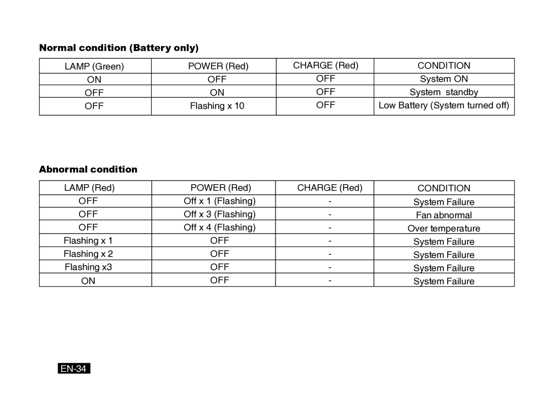 Mitsubishi Electronics PK10 user manual Normal condition Battery only, EN-34 