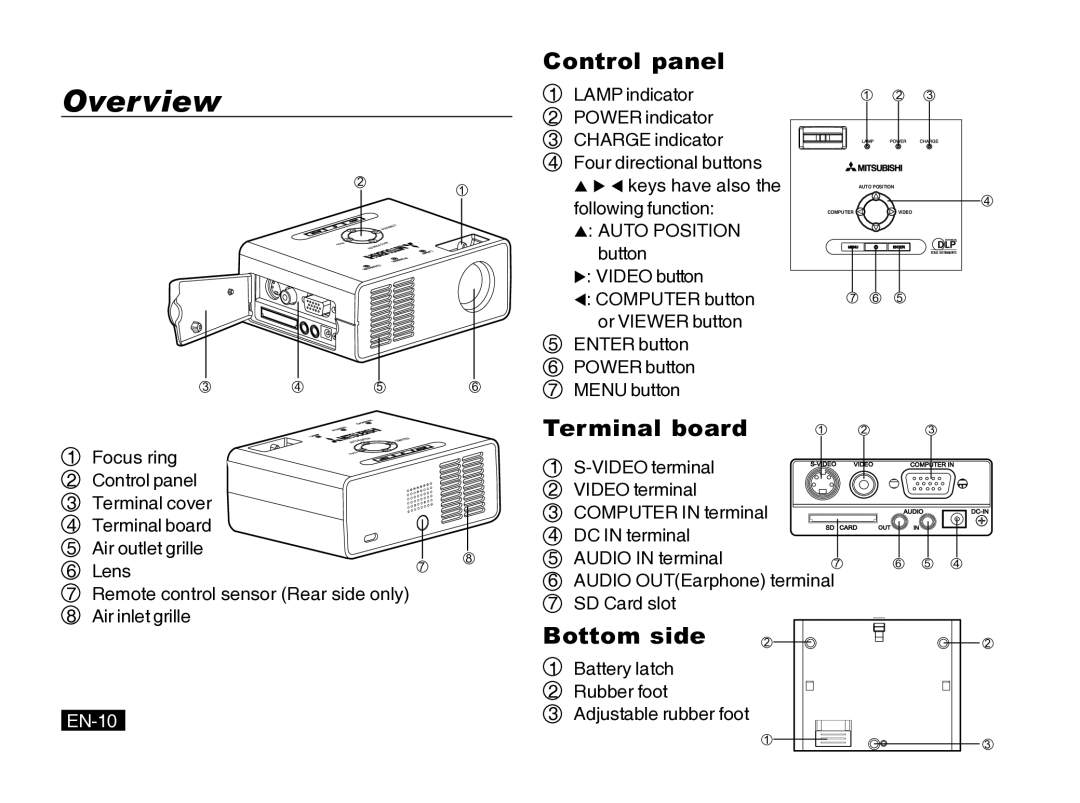 Mitsubishi Electronics PK20 user manual Overview, EN-10 