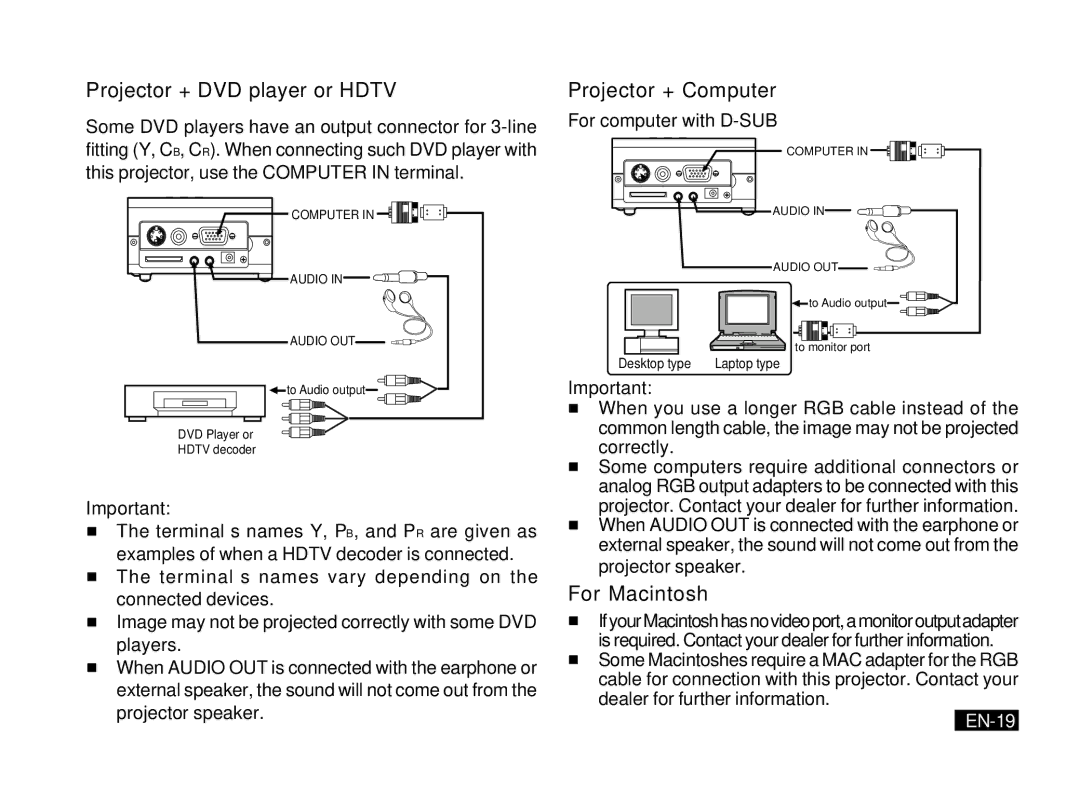 Mitsubishi Electronics PK20 Projector + DVD player or Hdtv, Projector + Computer, For Macintosh, For computer with D-SUB 