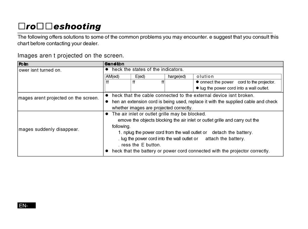 Mitsubishi Electronics PK20 user manual Troubleshooting, Images aren’t projected on the screen, EN-36 