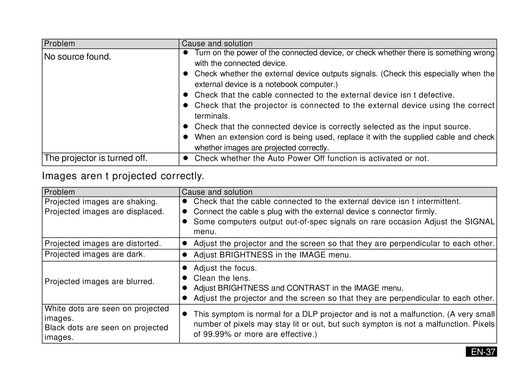 Mitsubishi Electronics PK20 user manual Images aren’t projected correctly, EN-37 