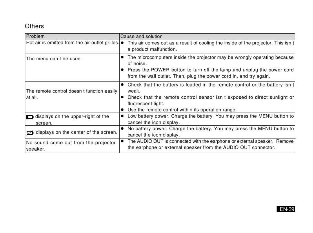 Mitsubishi Electronics PK20 user manual Others, EN-39 