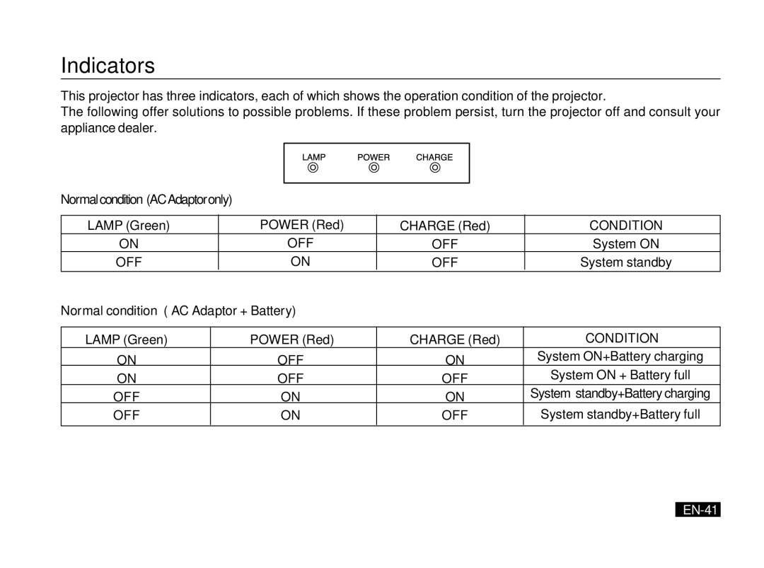 Mitsubishi Electronics PK20 user manual Indicators, EN-41 