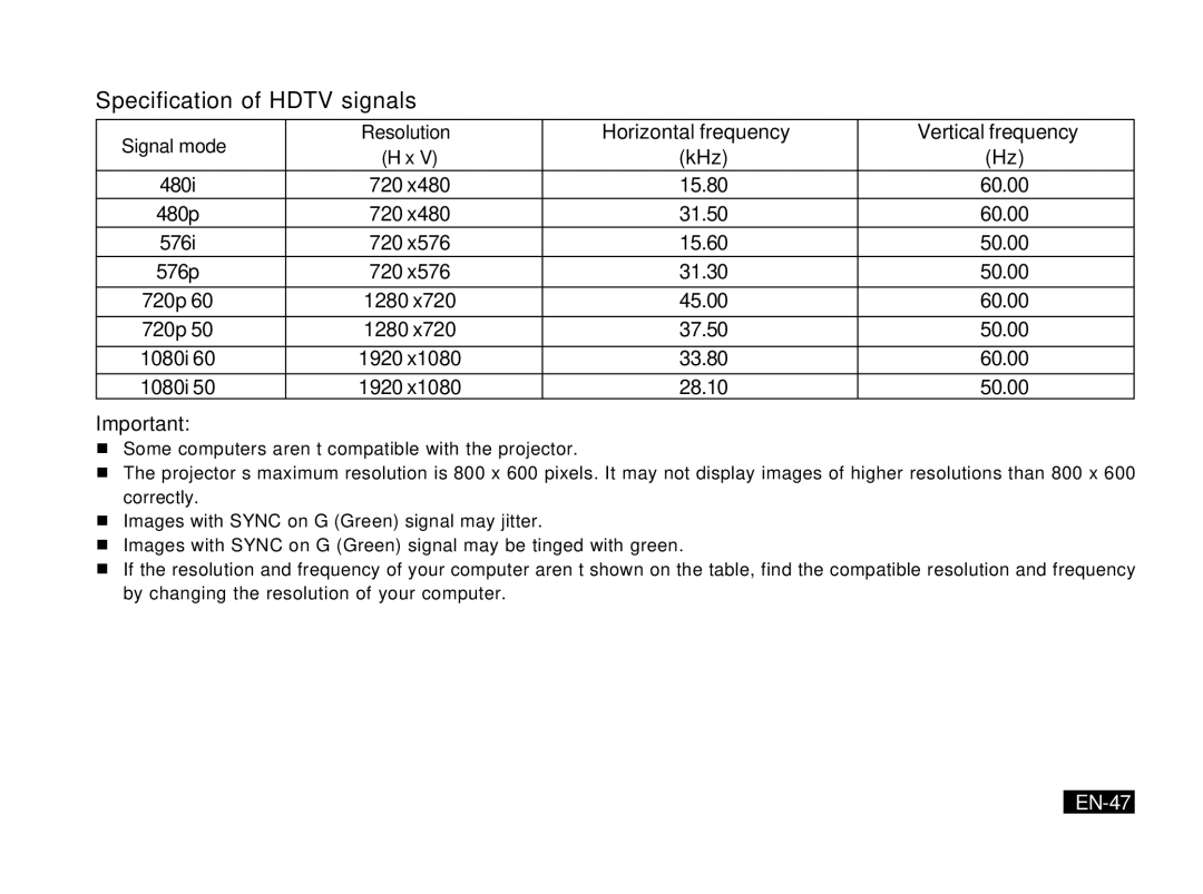 Mitsubishi Electronics PK20 user manual Specification of Hdtv signals, Signal mode, KHz, EN-47 