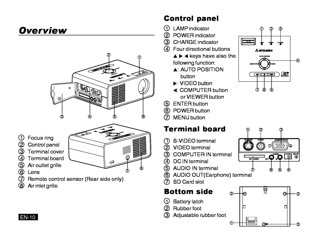 Mitsubishi Electronics PK20 user manual Overview, Control panel, Terminal board, Bottom side, EN-10 