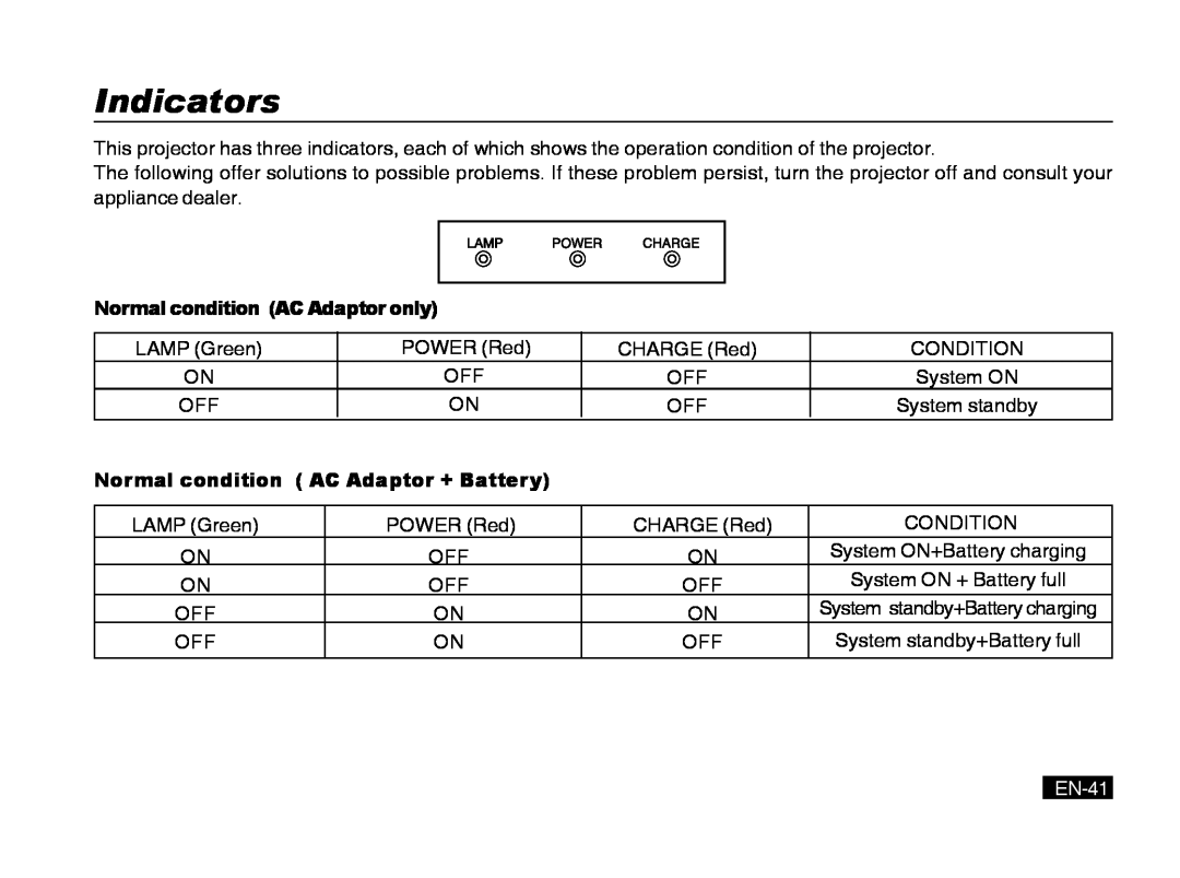 Mitsubishi Electronics PK20 user manual Indicators, EN-41 