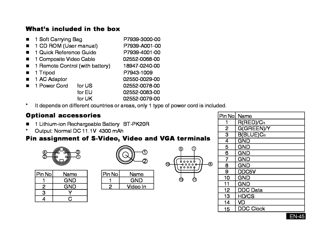 Mitsubishi Electronics PK20 user manual What’s included in the box, Optional accessories, EN-45 