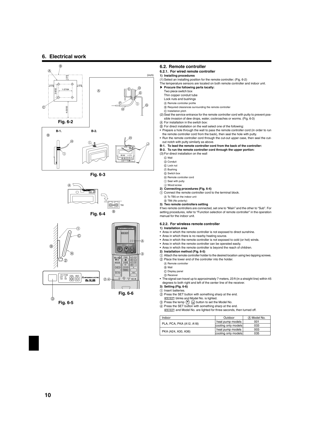 Mitsubishi Electronics PKA-A-GA Remote controller, For wired remote controller, For wireless remote controller 