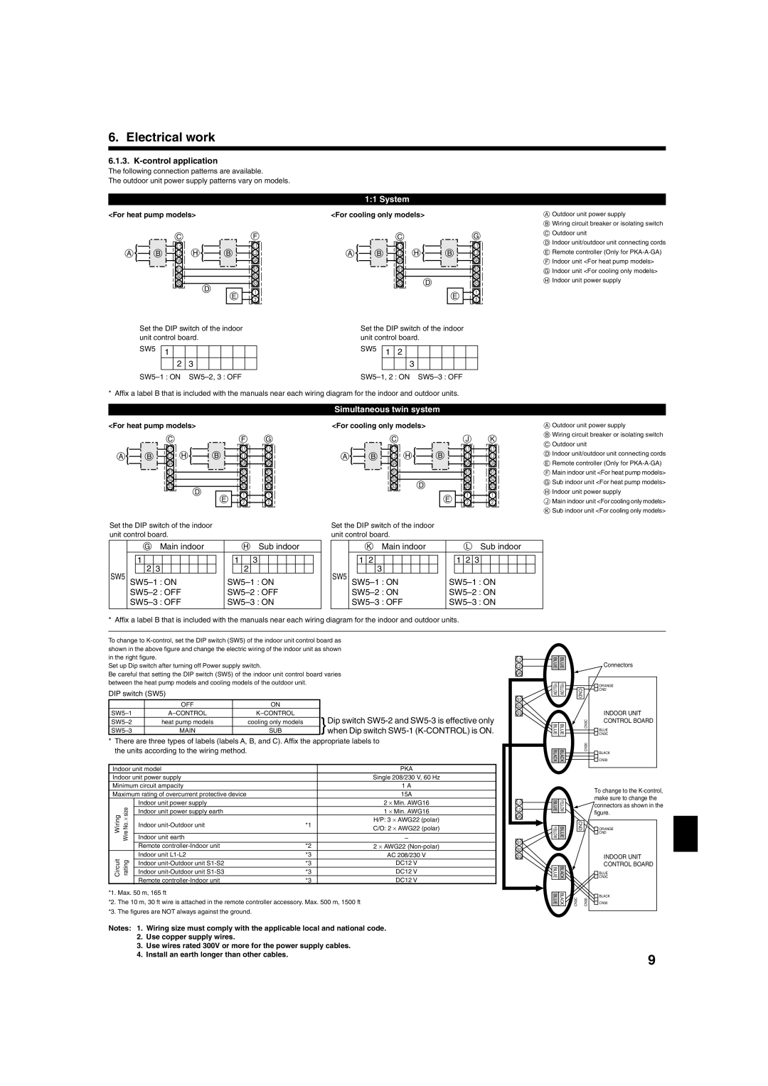 Mitsubishi Electronics PKA-A-GA installation manual Control application, For heat pump models For cooling only models 