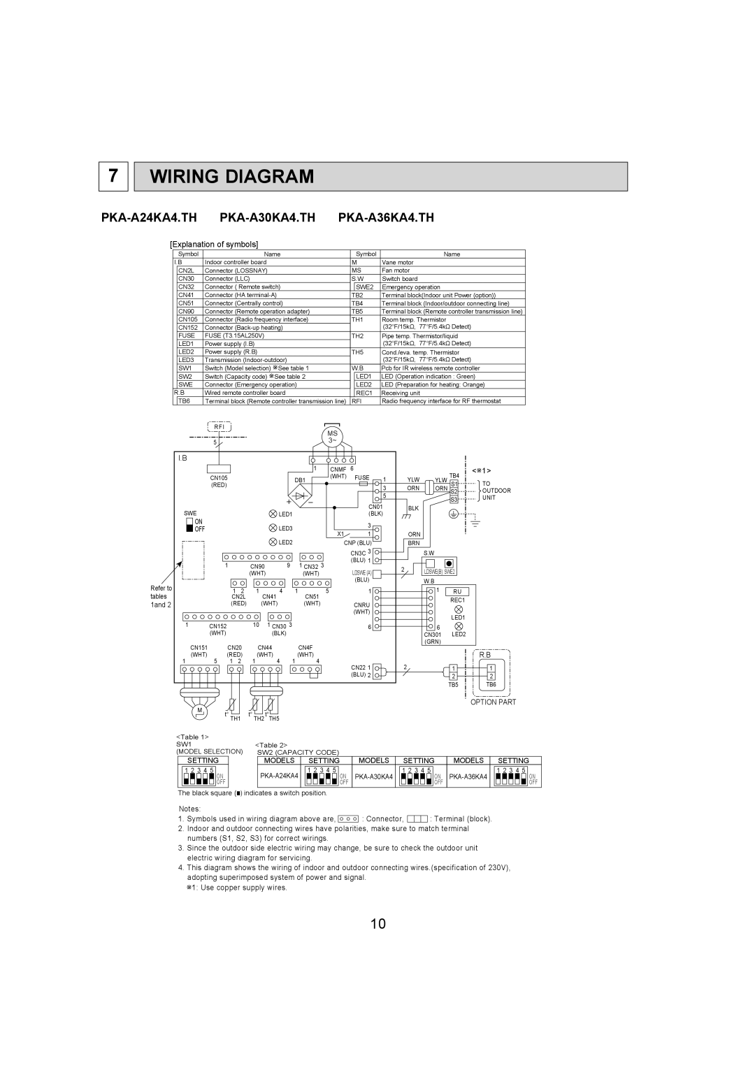 Mitsubishi Electronics PKA-A24KA4.TH, PKA-A36KA4.TH, PKA-A30KA4.TH service manual Wiring Diagram, Explanation of symbols 