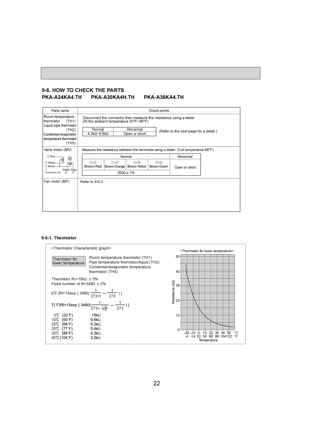 Mitsubishi Electronics PKA-A24KA4.TH service manual Lower temperature, Condenser/evaporator temperature, Thermistor TH5 