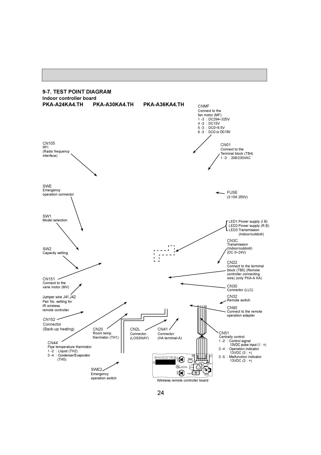 Mitsubishi Electronics PKA-A36KA4.TH, PKA-A24KA4.TH, PKA-A30KA4.TH service manual Test Point Diagram 