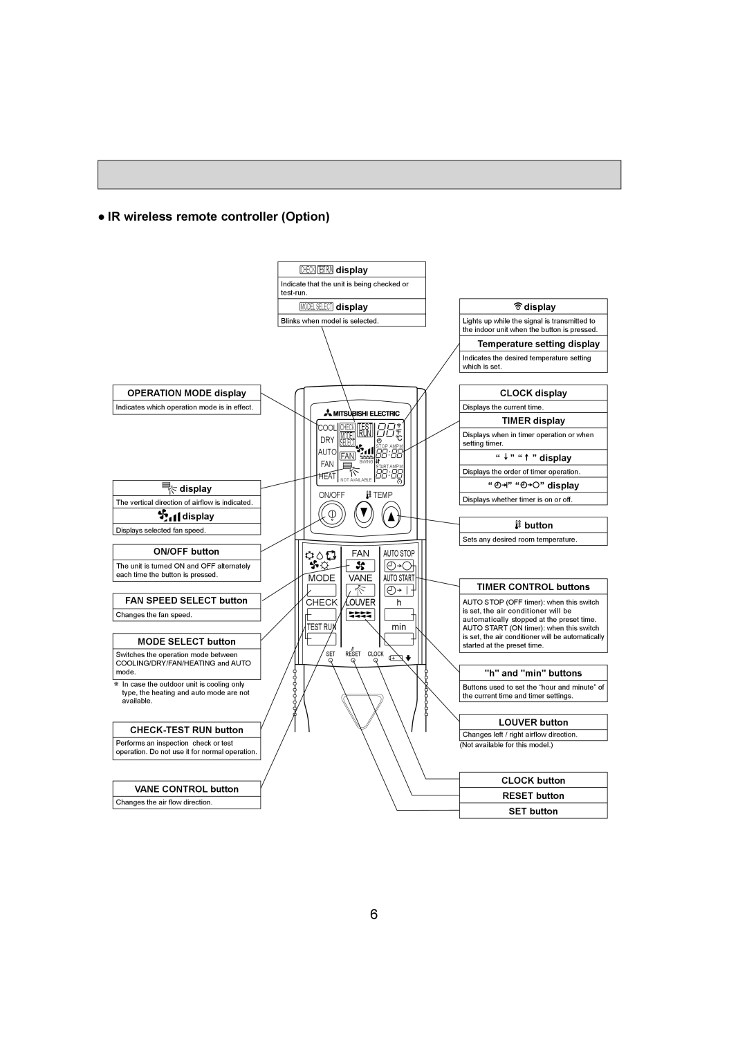 Mitsubishi Electronics PKA-A36KA4.TH Operation Mode display, Display, ON/OFF button, FAN Speed Select button, Button 