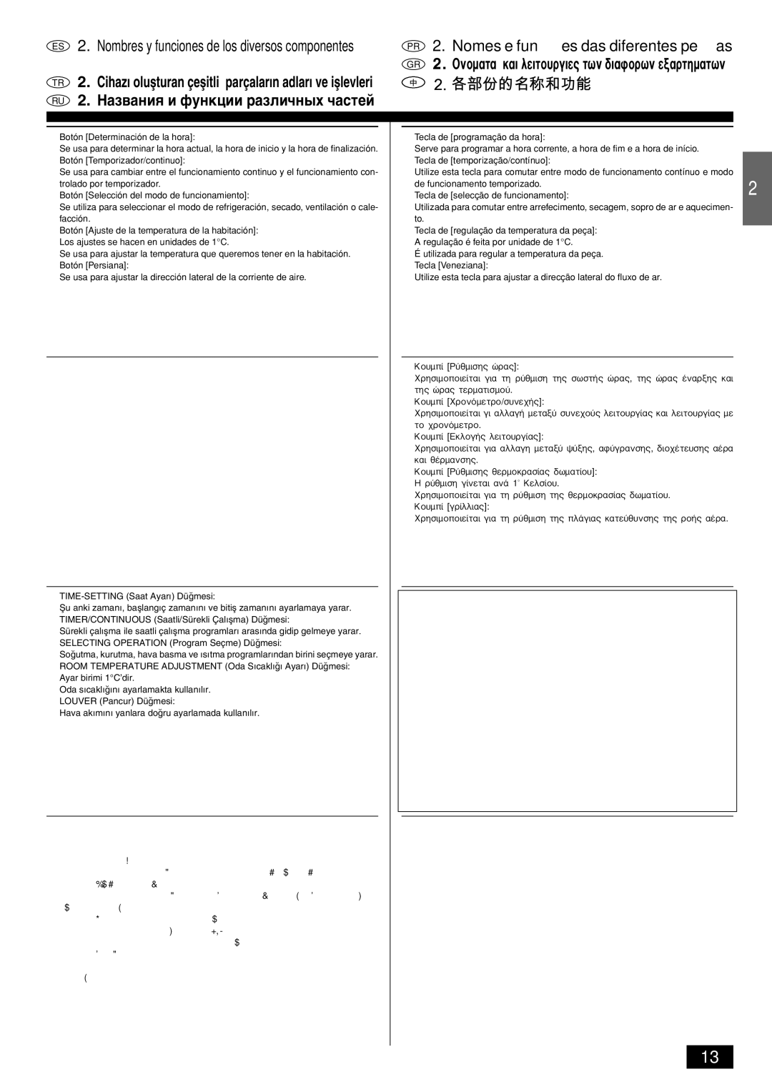 Mitsubishi Electronics PKFY-PVAM-A operation manual Nombres y funciones de los diversos componentes 