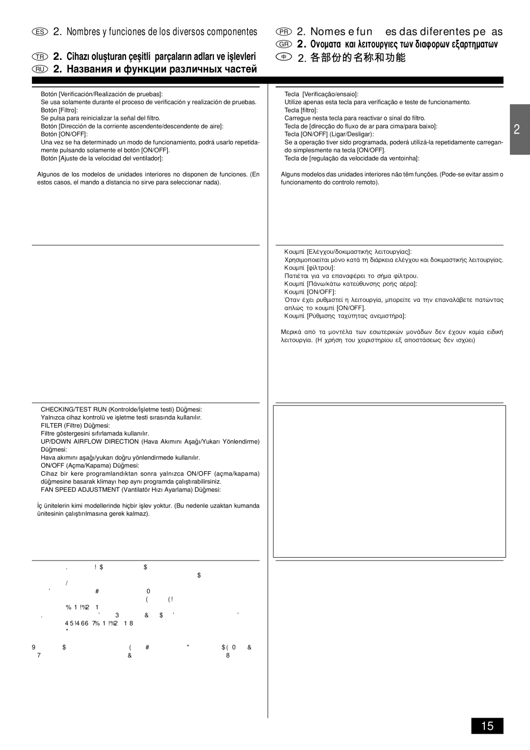 Mitsubishi Electronics PKFY-PVAM-A operation manual ¶·Ùè¤Ù·È Áè· Ó· Â·Ó·Ê¤Úâè Ùô Û‹Ì· Ê›Ïùúô˘ 