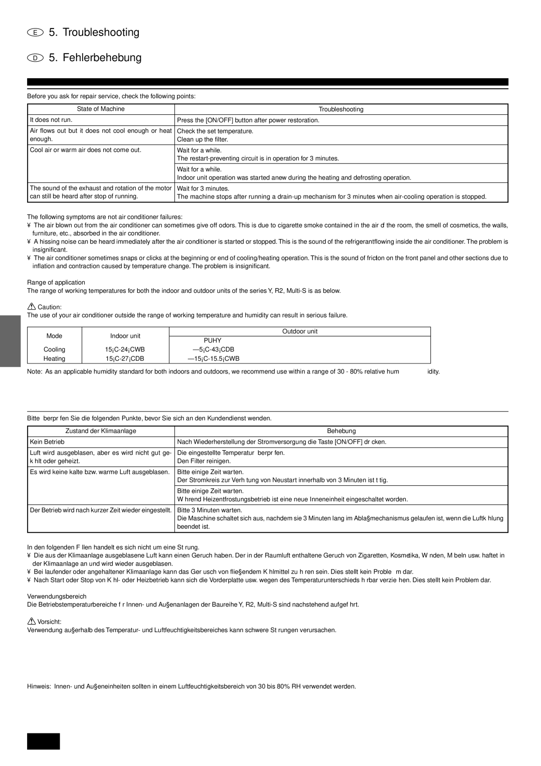 Mitsubishi Electronics PKFY-PVAM-A Troubleshooting Fehlerbehebung, Following symptoms are not air conditioner failures 