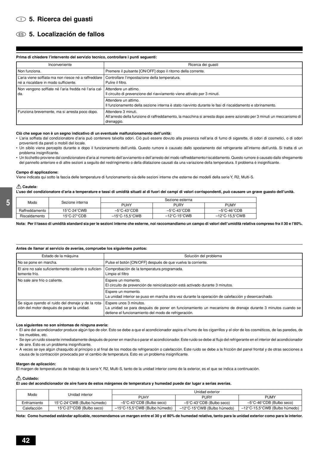 Mitsubishi Electronics PKFY-PVAM-A Ricerca dei guasti Localización de fallos, Campo di applicazione, Margen de aplicación 