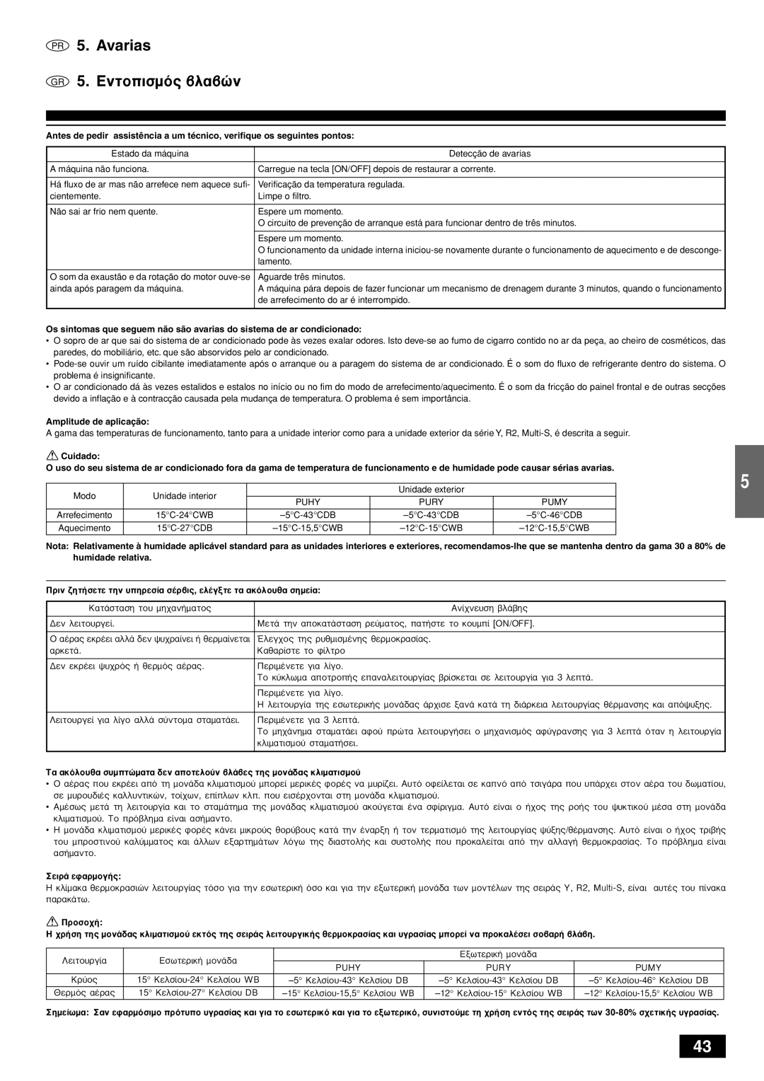 Mitsubishi Electronics PKFY-PVAM-A operation manual Avarias, ∂ÓÙÔÈÛÌﬁ˜ ‚Ï·‚ÒÓ, Amplitude de aplicação 