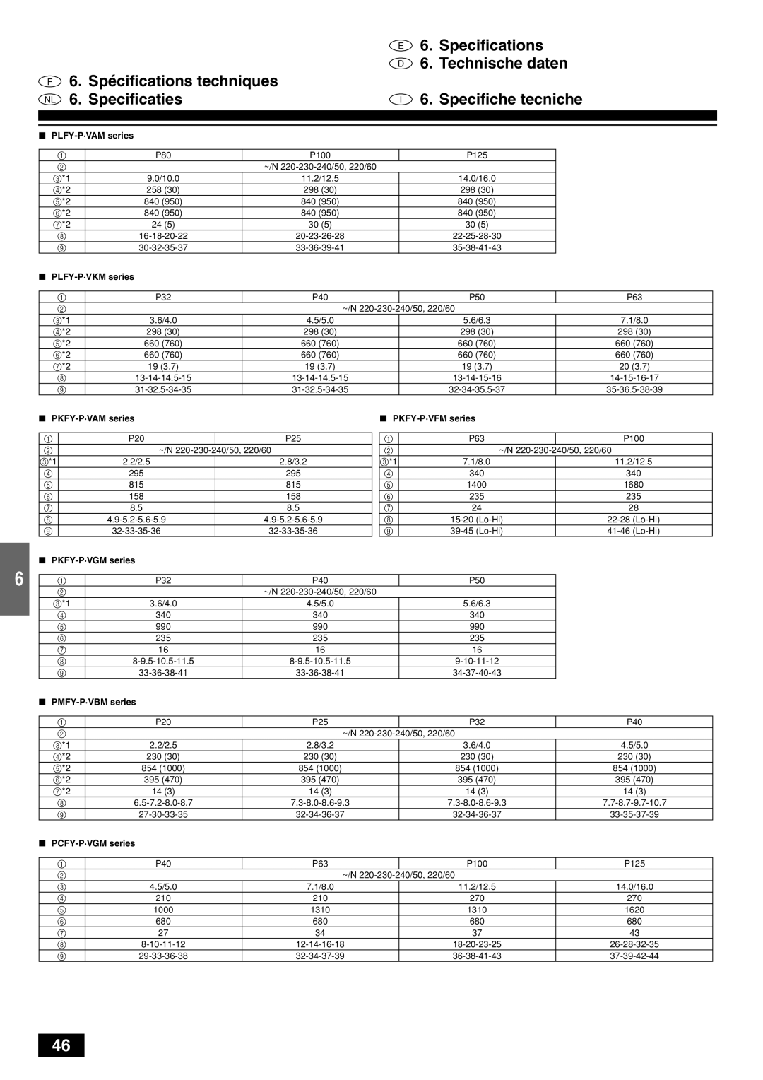 Mitsubishi Electronics PKFY-PVAM-A operation manual Specifications, PKFY-P·VAM series PKFY-P·VFM series 