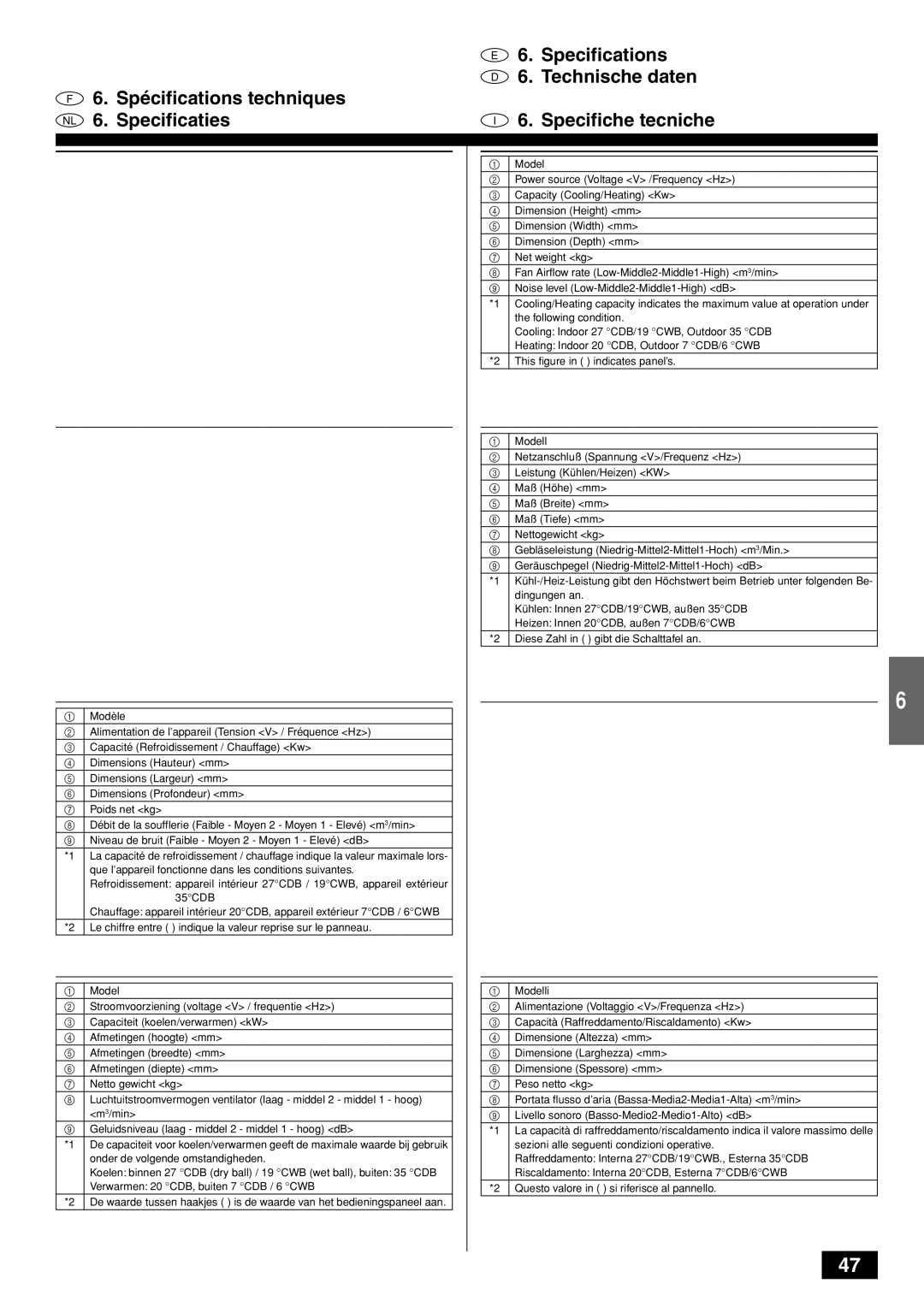 Mitsubishi Electronics PKFY-PVAM-A Modèle, Alimentation de l’appareil Tension V / Fréquence Hz, Dimensions Hauteur mm 