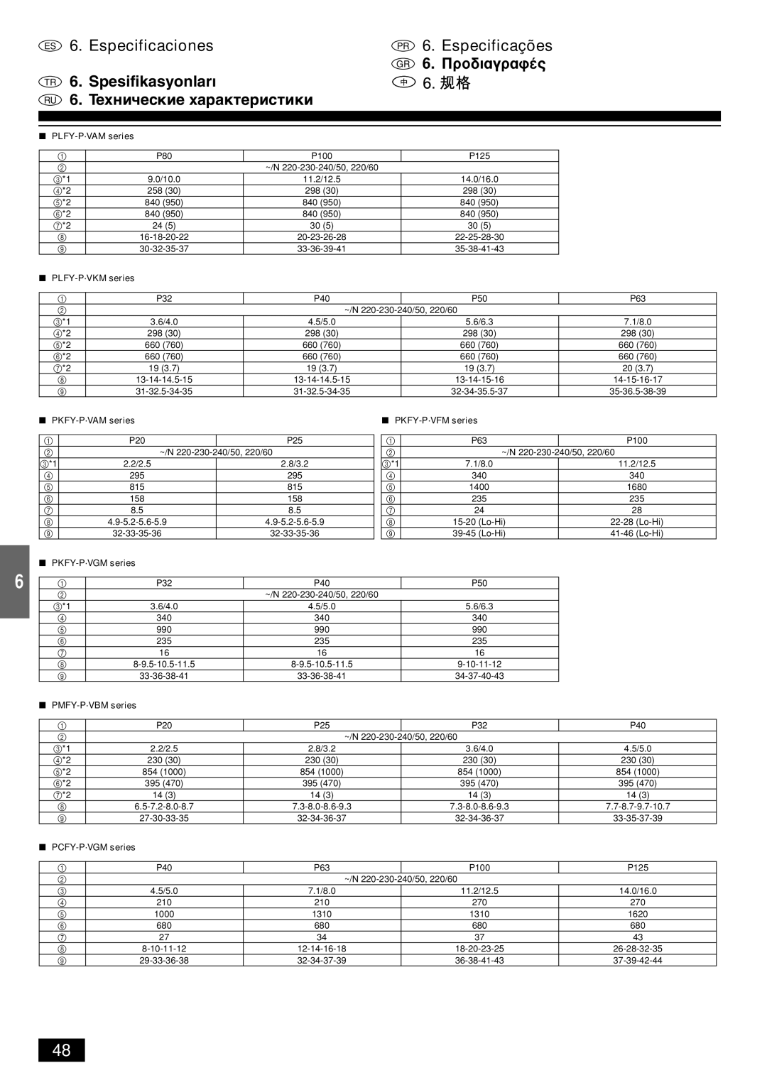 Mitsubishi Electronics PKFY-PVAM-A operation manual ¶Úô‰È·Áú·Ê¤˜ 