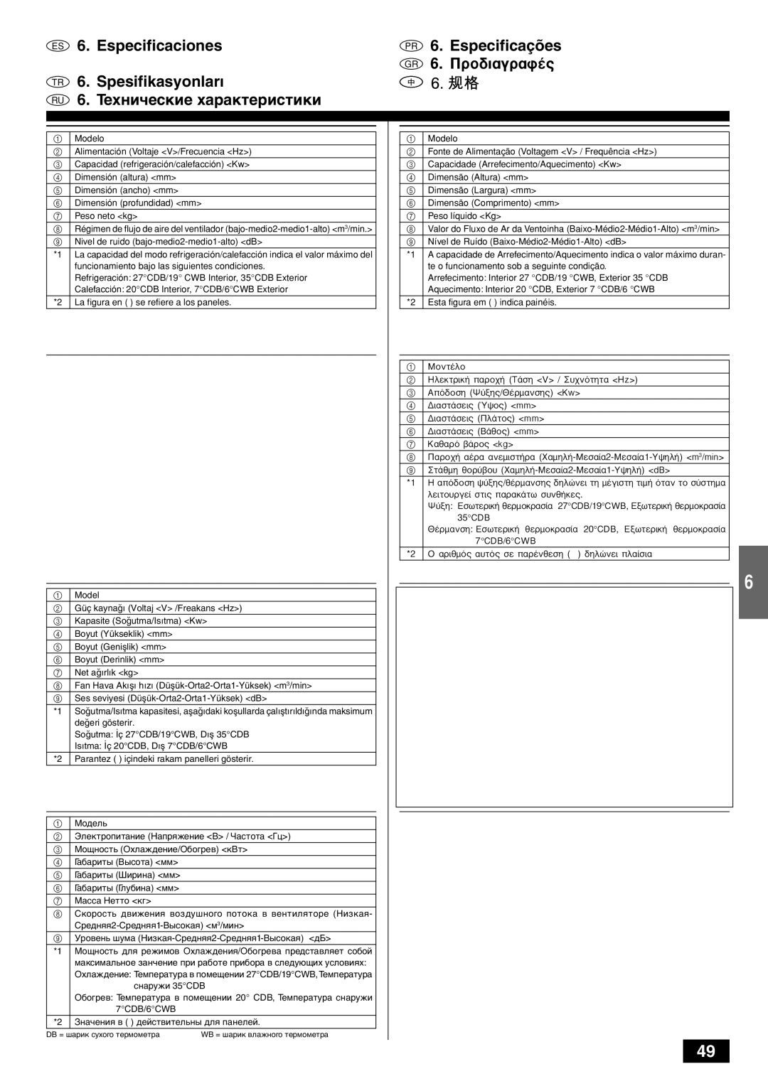 Mitsubishi Electronics PKFY-PVAM-A operation manual Especificaciones 