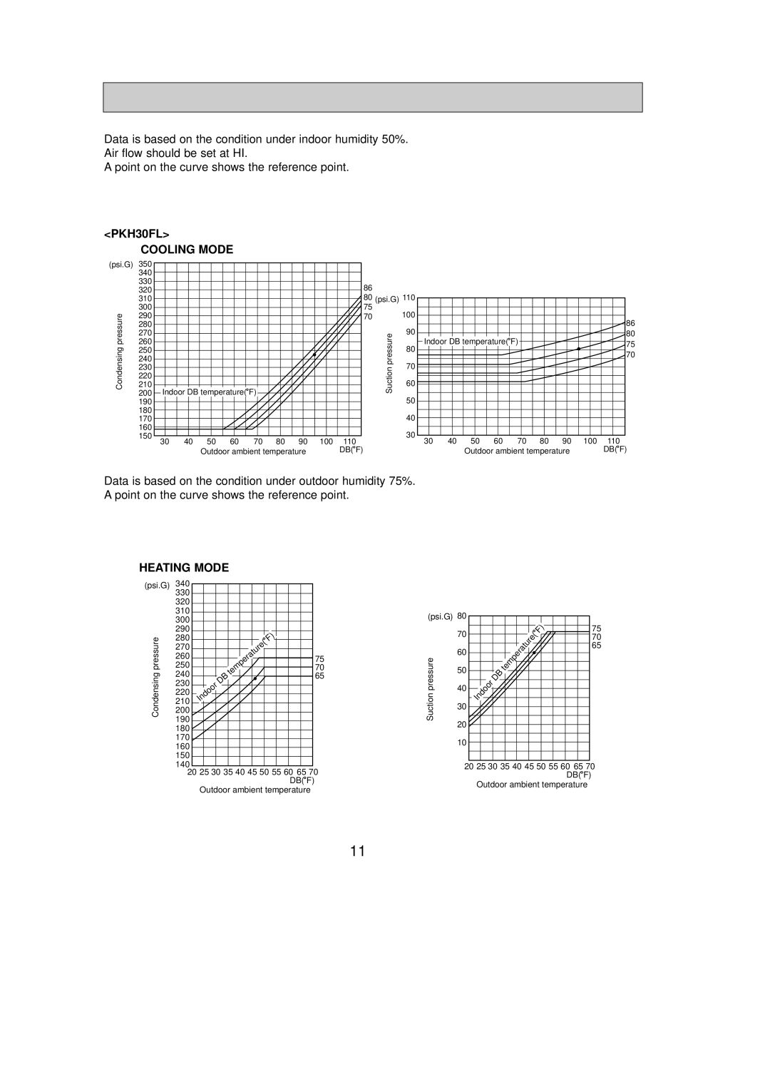 Mitsubishi Electronics PKH18FL, PKH36FL, PKH24FL service manual PKH30FL Cooling Mode 