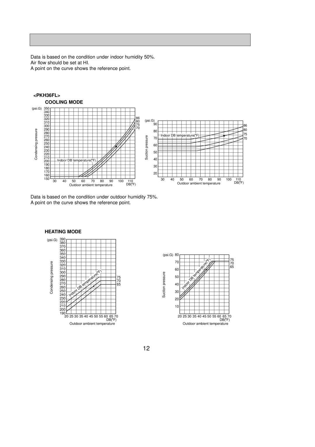 Mitsubishi Electronics PKH24FL, PKH30FL, PKH18FL service manual PKH36FL Cooling Mode 
